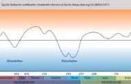 Was linksgrüne Klimafanatiker Ihnen verschweigen: Wir befinden uns derzeit