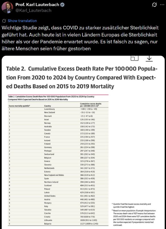 Dass die Sterblichkeit rein zufällig seit dem Start der
