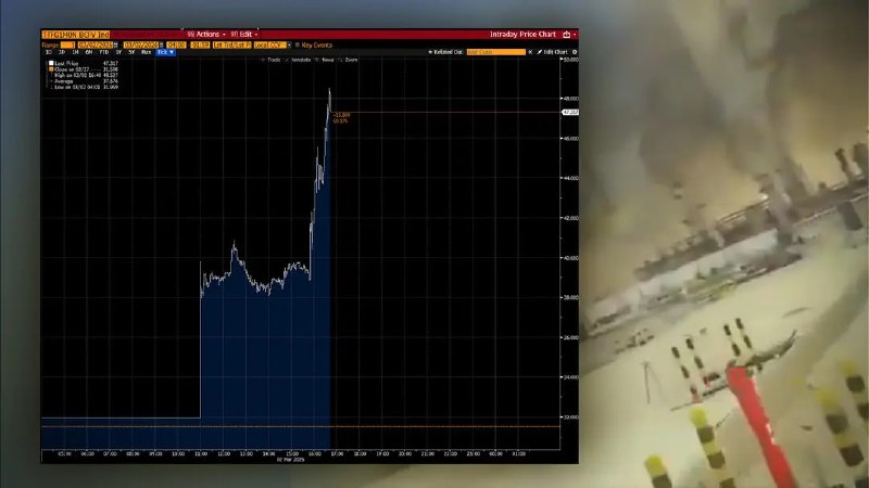 Iran blockiert „Straße von Hormus“ und greift Produktionen an: