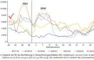 Diese RKI-Grafik zeigt keine Tests, sondern akute Atemwegserkrankungen (ARE),