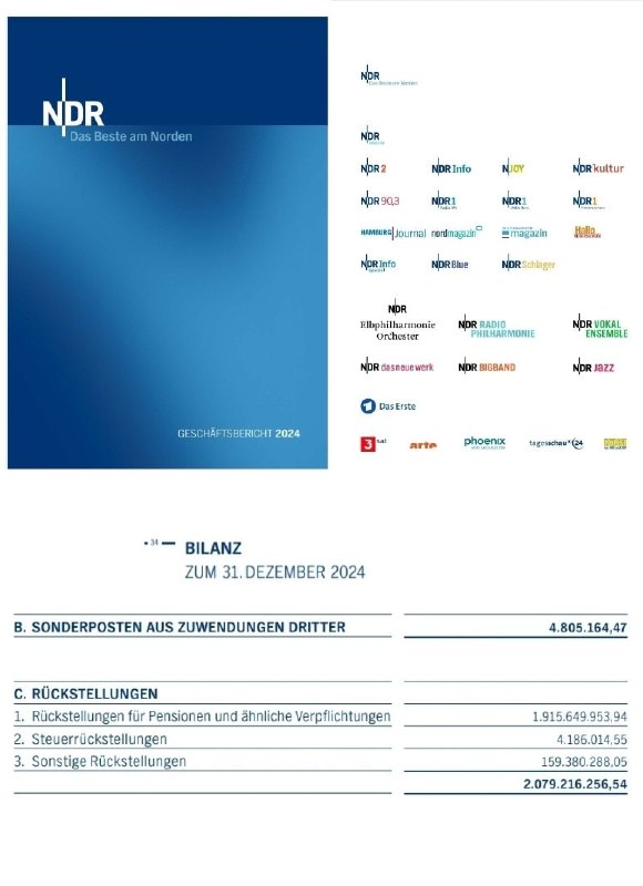 Sie fragen sich noch immer, warum Sie so hohe