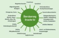 Durch den Konsum zu vieler säurebildende Mineralstoffe sind die