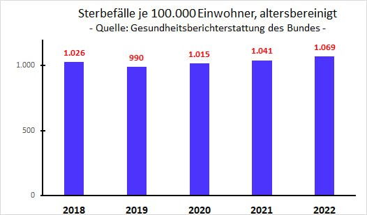 Im Pandemiejahr Nummer 1, als das tödlichste Killervirus aller