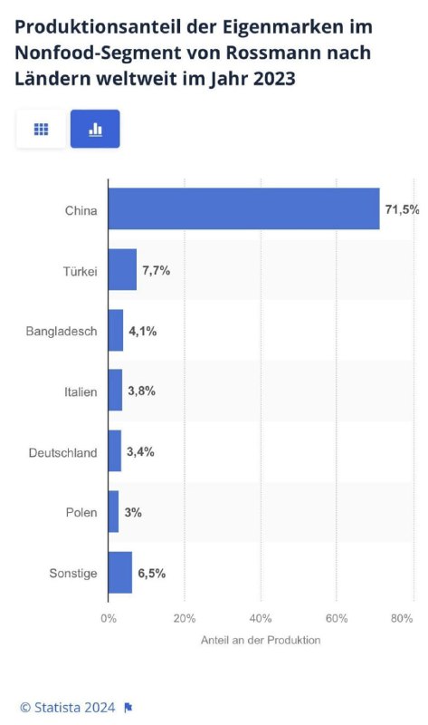 Weil Elon Musk nicht politisch korrekt und links genug