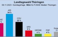 Wenn am Sonntag Landtagswahl in Thüringen wäre, dann würde