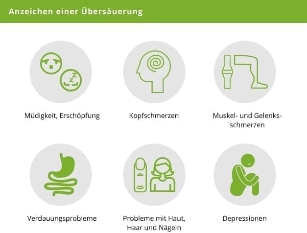 Das Problem der Übersäuerung gehört mittlerweile schon zu den