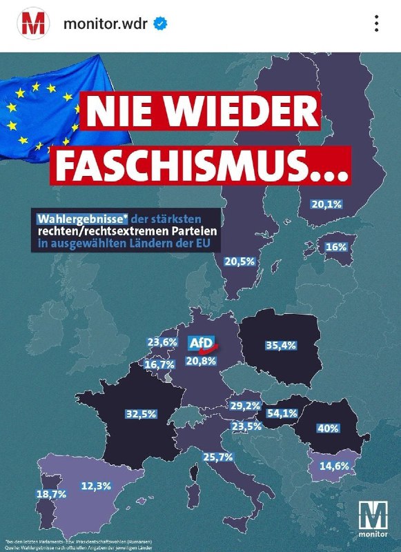 Der linksextreme und zwangsfinanzierte WDR-Monitor sieht überall Faschismus. Oh