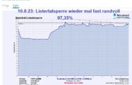 Die Listertalsperre in NRW war mit Stand 10.08.2023 nach