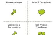Die Wirkungen und Eigenschaften von Vitamin D sind sehr