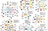 Nestlé, Kraft, Coca-Cola, PepsiCo, Kellog’s, Mars, Unilever, Procter &