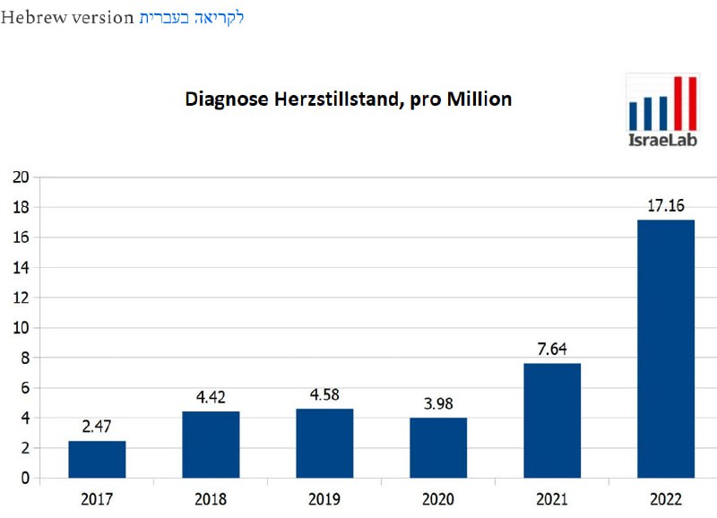 In Israel, wo es einen massiven Impfzwang hab, haben
