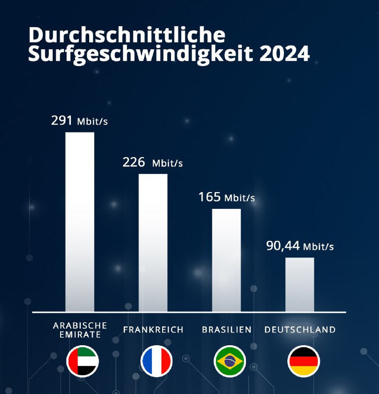 Politik und Medien schwärmen immer vom Technologiestandort Deutschland, der