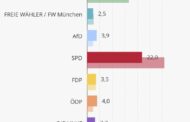 Bei der letzten Stadtratswahl hat die absolute Mehrheit der