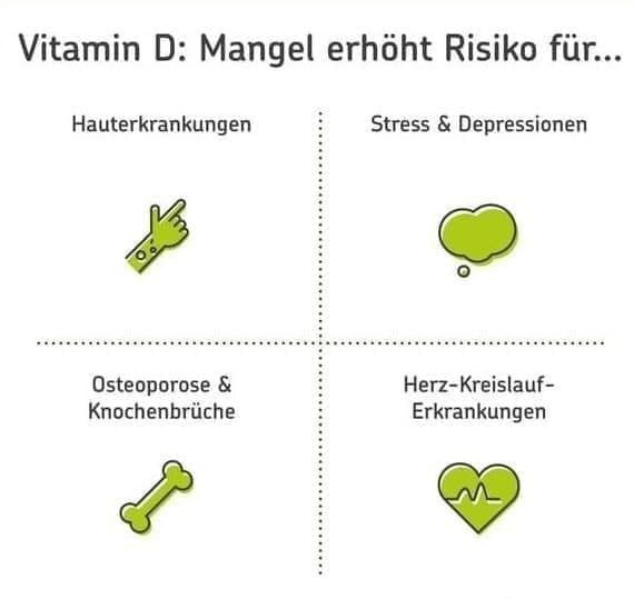 Die Wirkungen und Eigenschaften von Vitamin D sind sehr
