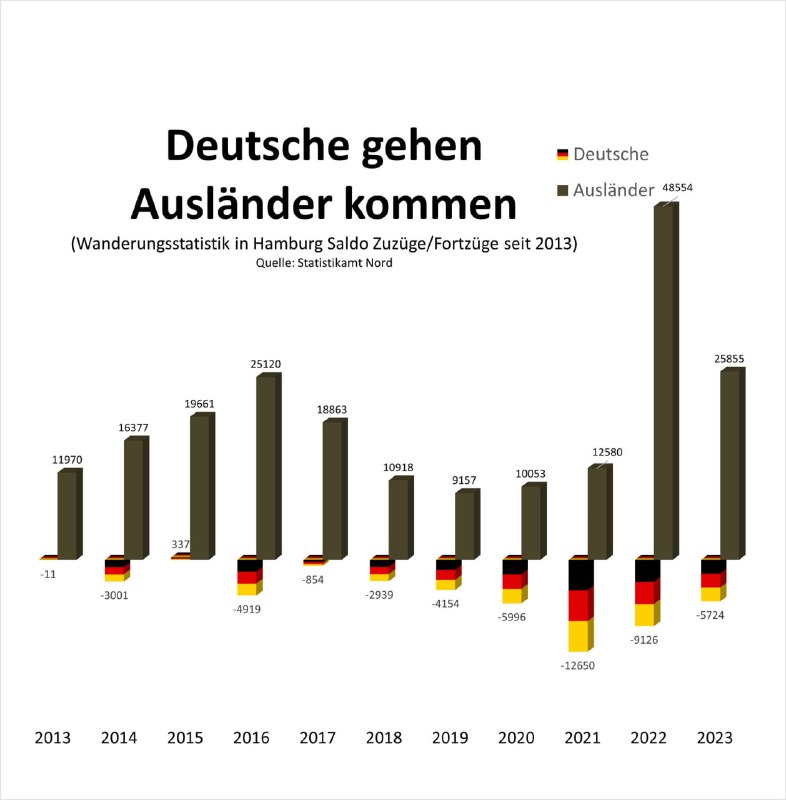 Linksgrüne Ideologen wollen uns permanent erzählen, in der BRD