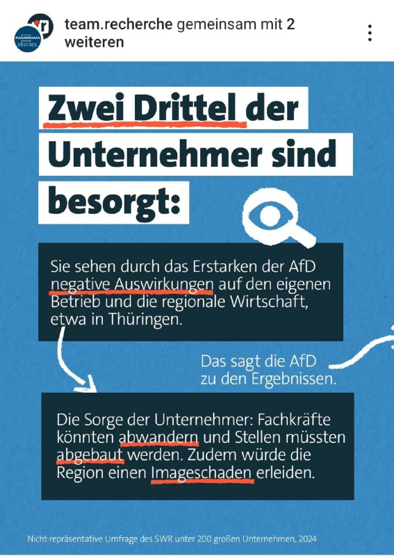 Laut ARD sind zwei Drittel der Unternehmer besorgt über