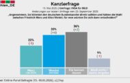 Bei derartigen Zustimmungswerten (darf man das überhaupt so nennen?)