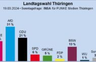 Das Meinungsforschungsinstitut Insa sieht SPD und Grüne nicht nur
