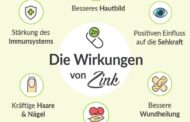 Zink ist an über 300 Stoffwechselreaktionen im Körper beteiligt