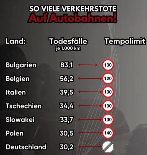 Linksgrüne Ideologen und Verbotspolitiker nehmen es mit der Wahrheit