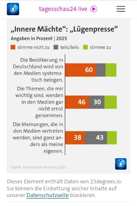 Wer meint, dass Themen, die einem wichtig sind, in