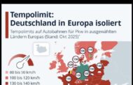 Obwohl längst bekannt ist, dass ein Tempolimit nicht automatisch