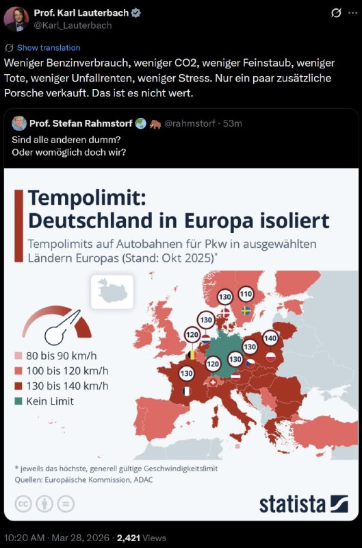 Obwohl längst bekannt ist, dass ein Tempolimit nicht automatisch