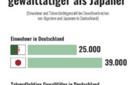 Linksgrüne Realitätsverweigerer behaupten stets, dass nicht gewisse Gruppen von
