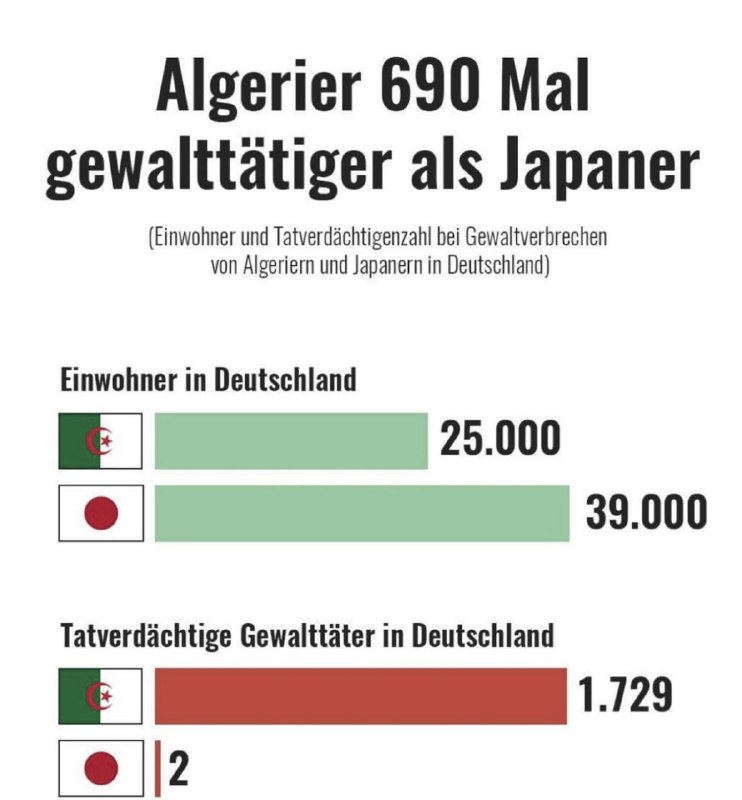 Linksgrüne Realitätsverweigerer behaupten stets, dass nicht gewisse Gruppen von