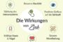 Können Sie sich noch an eine Zeit erinnern, in
